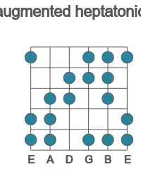 Guitar scale for augmented heptatonic in position 1